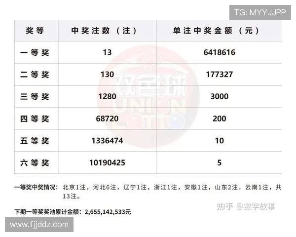 福彩开奖结果查询与最新中奖号码公布